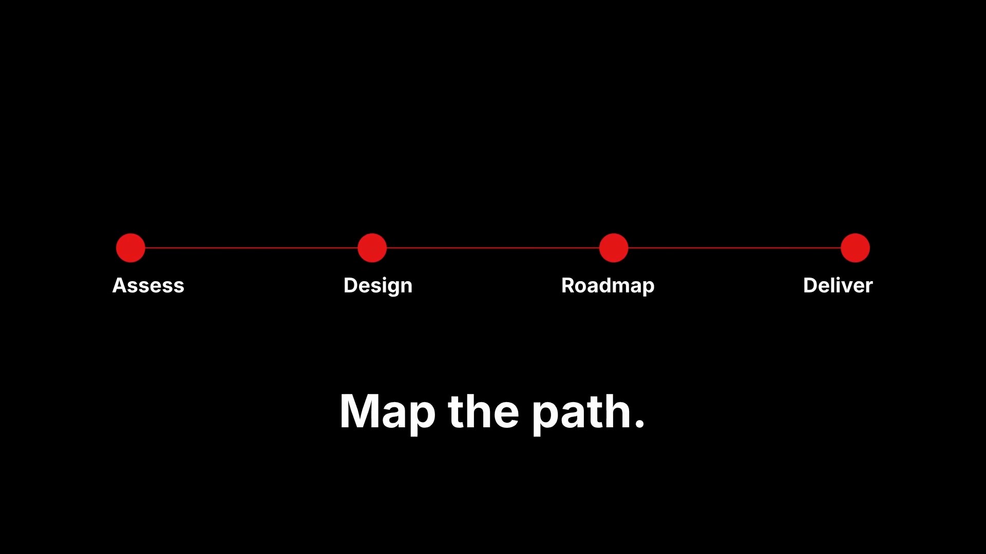 ServiceNow consultation roadmap