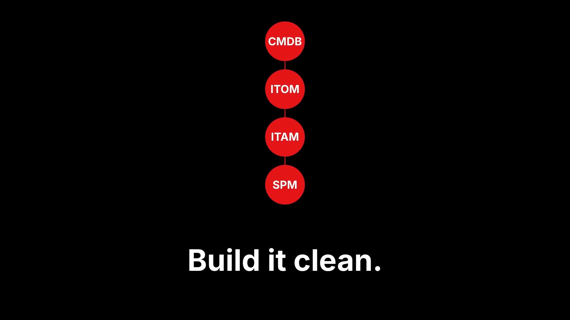 ServiceNow development build